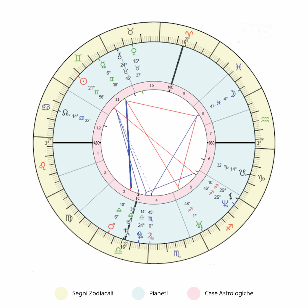 Astrologia ASTRO-ILLOGICA | Intro